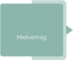 Mietvertrag